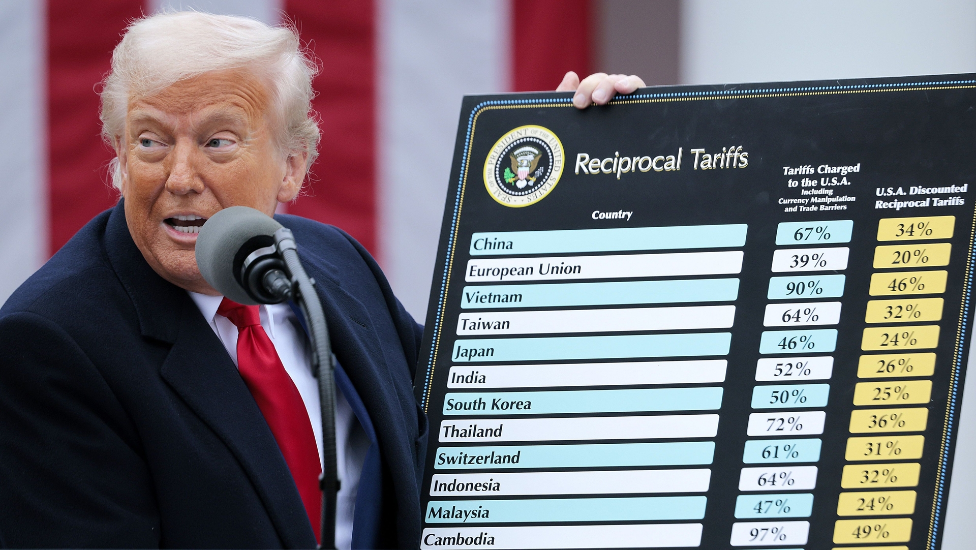 Los impuestos de Trump podrían activar la ley de reciprocidad brasileña; entienda