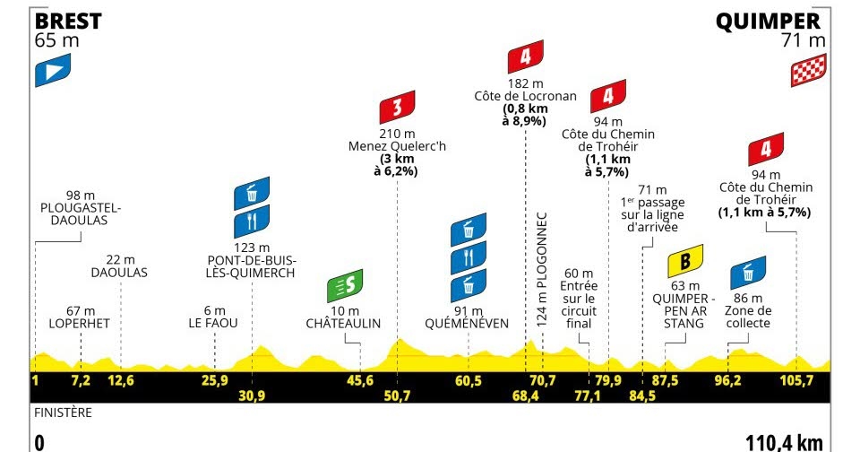 Tour de France féminin 2025. Routes piégeuses, des côtes pour pimenter... ce qu'il faut savoir sur la 2e étape
