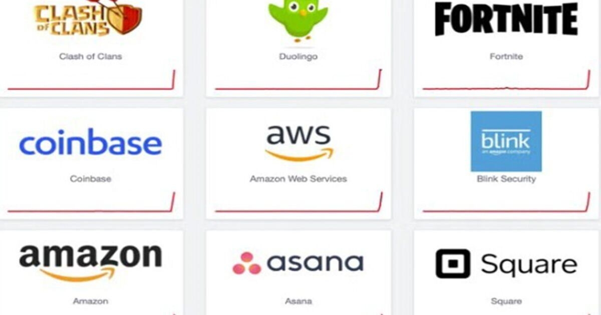 Amazon Web Services CANLI olarak devre dışı: Alexa, Lloyds, Snapchat, Fortnite ve daha fazlası etkilendi