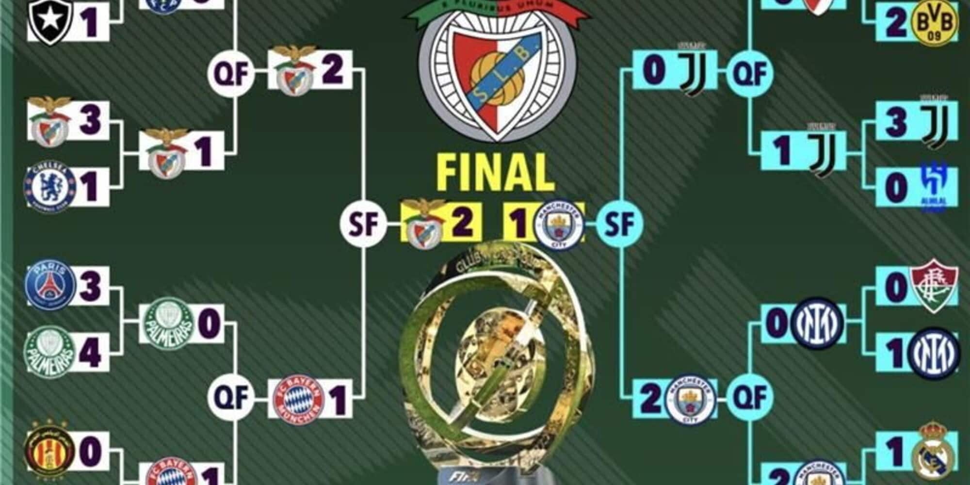 Algoritmanın Kulüpler Dünya Kupası: Juve, Inzaghi'nin üç golü ama Guardiola yarı finalde geliyor