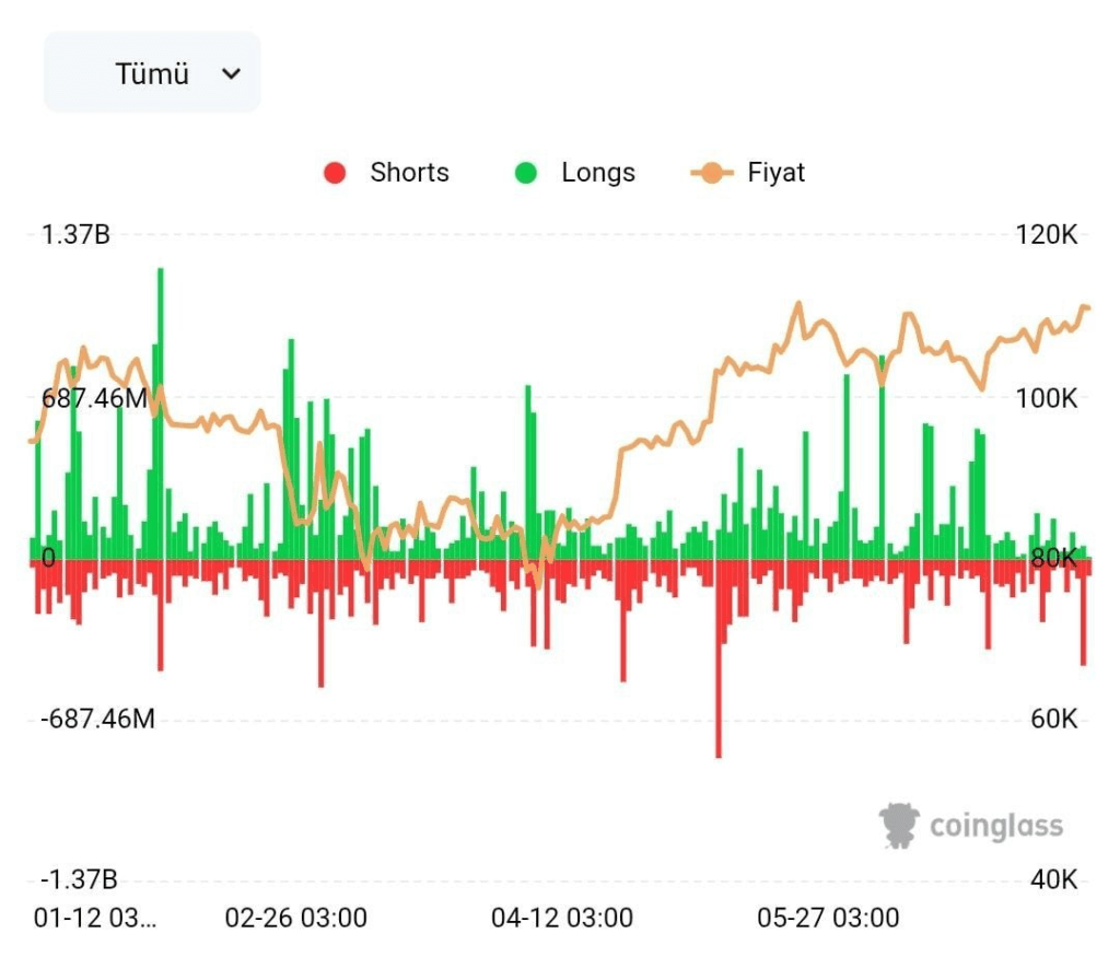 Verliezen die worden ervaren terwijl de cryptomarkt stijgt