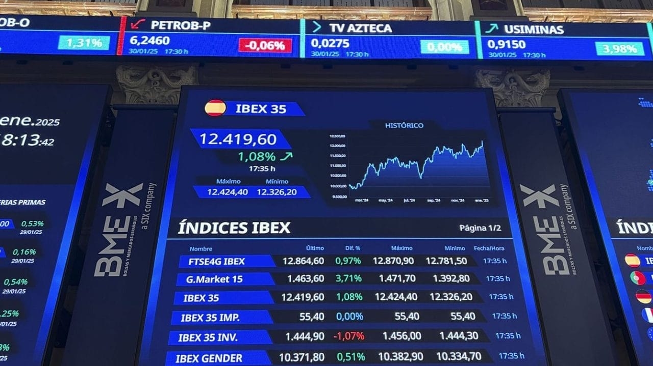 Global stock markets open mixed Thursday: Stock Exchange and European markets fall, Wall Street undecided amid key data and trade tensions