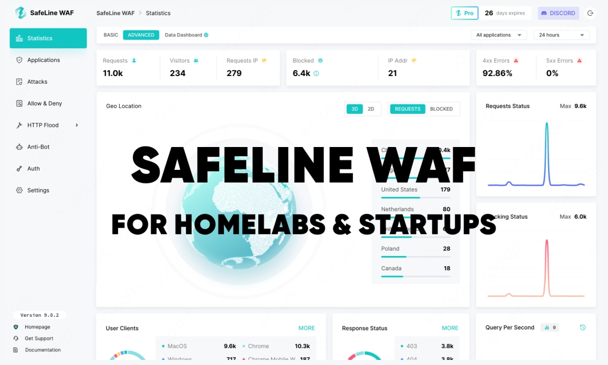SafeLine WAF, costruito in Cina, guadagna popolarità globale tra startup e laboratori domestici