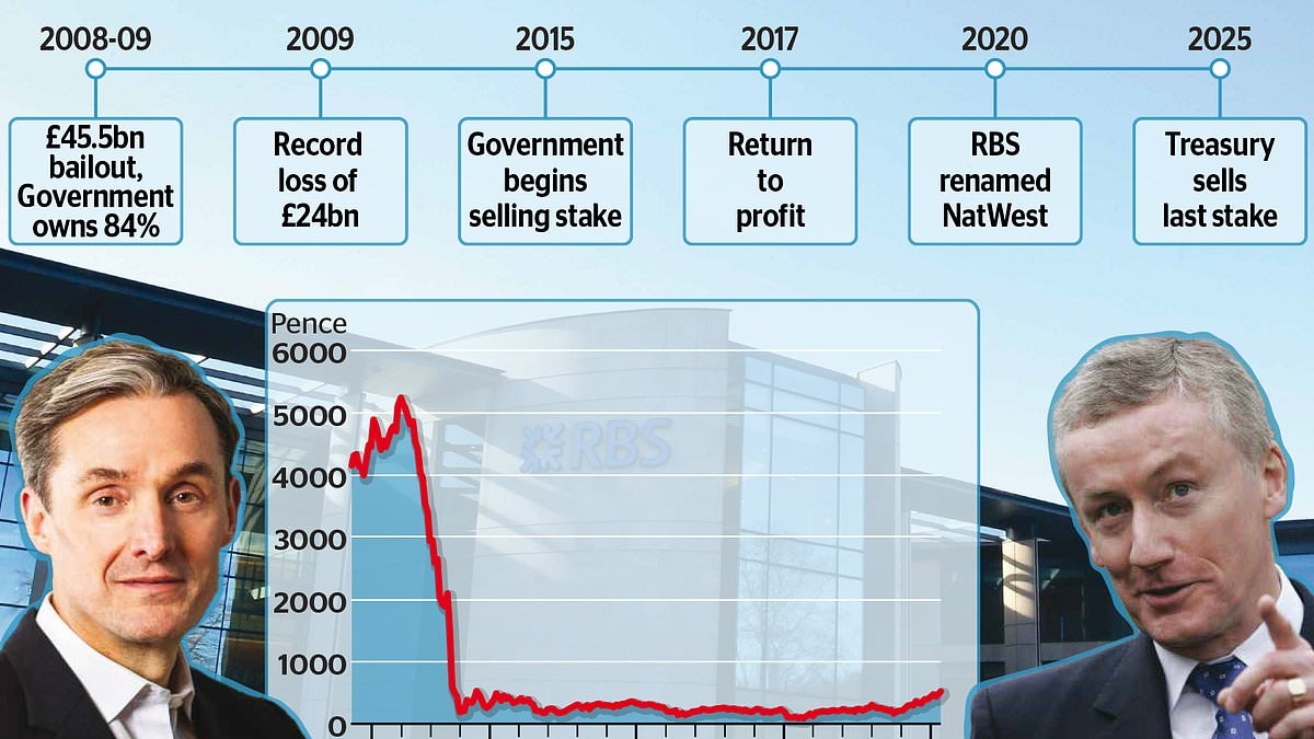 Il governo vende l'ultima quota di NatWest 17 anni dopo il salvataggio