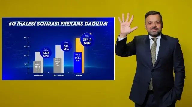 A Turkcell, líder da licitação 5G, ganhou a faixa de frequência mais alta, com 160 MHz.