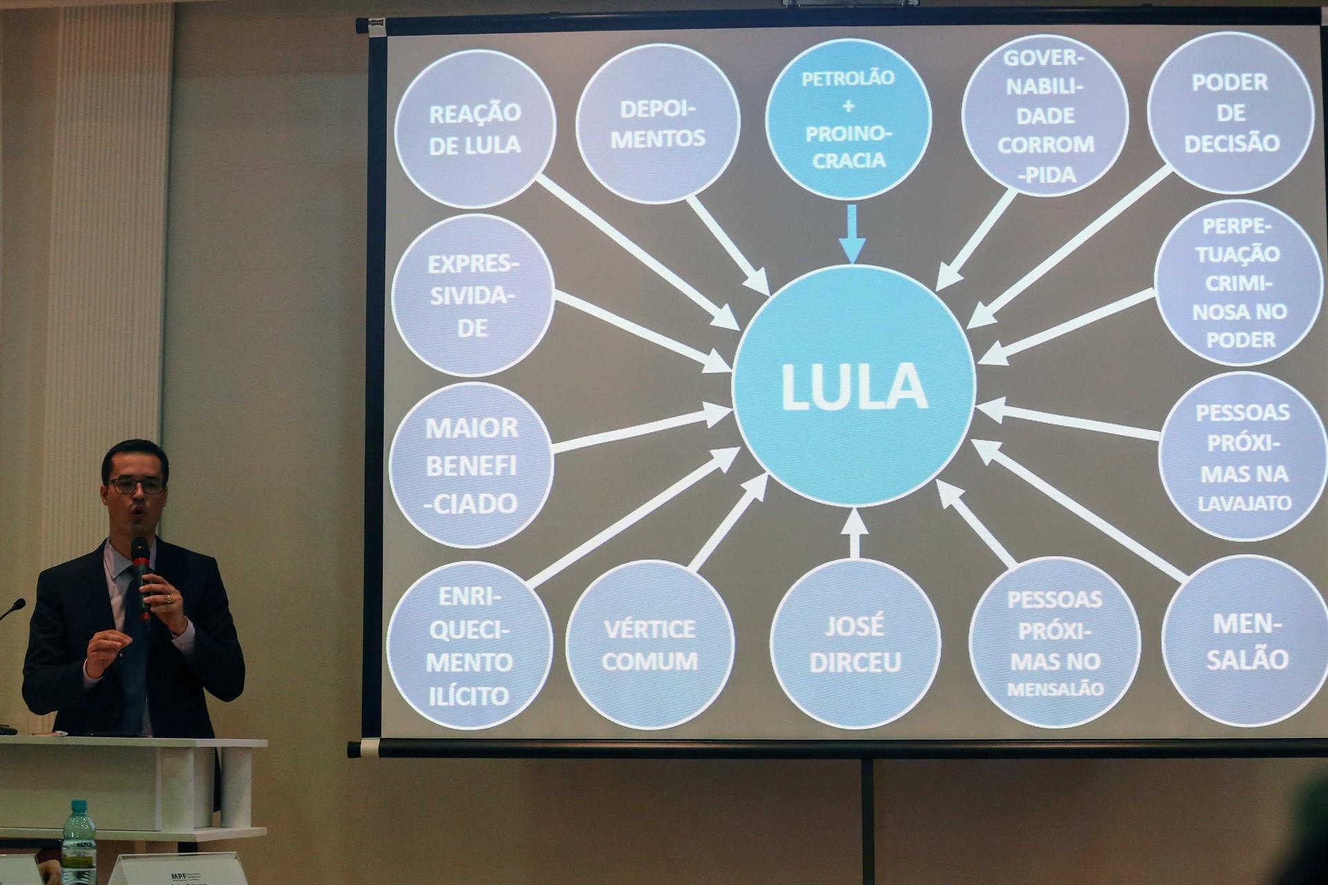 Le tribunal accorde à Deltan 15 jours pour payer à Lula 135 000 R$ en compensation pour une présentation PowerPoint