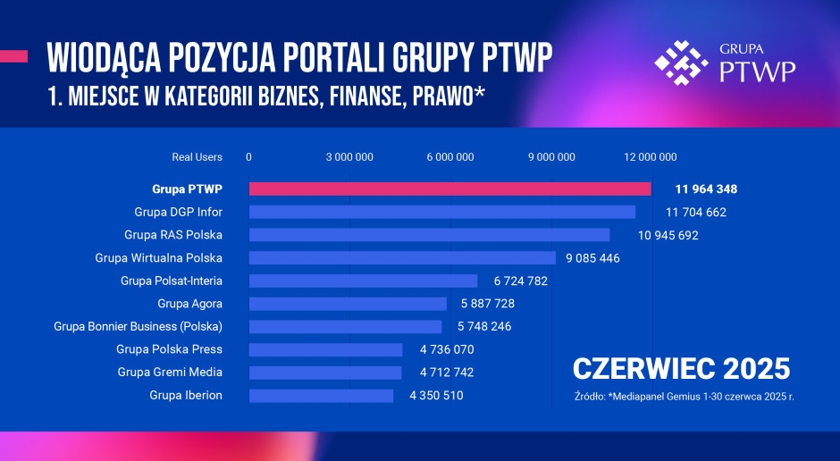 PTWP Group — лидер в категории «Бизнес, финансы, право»