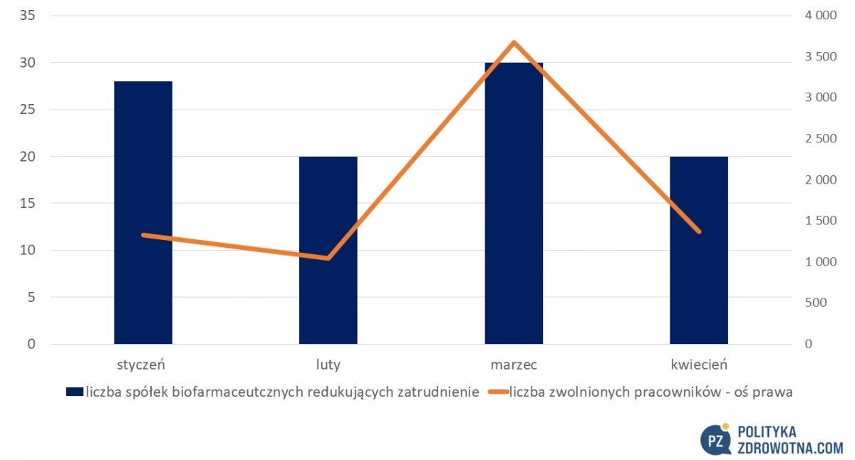 The pogrom on UnitedHealth Group shares. PoZdroweek or what happened this week in Poland and around the world
