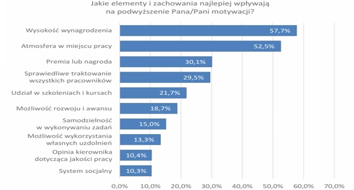 Is migration to foreign lands worth it? In which country do doctors and nurses earn the most?