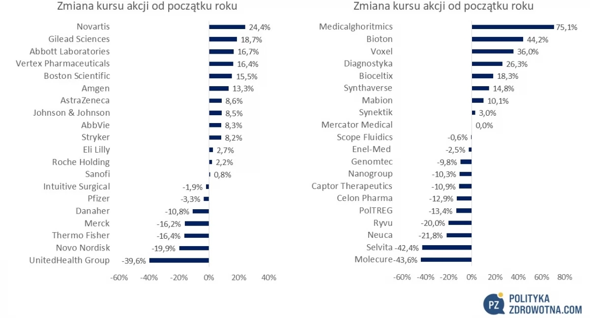 PoZdroweek 12/2025: Merck przejął za 10 mld dol. Verona Pharma