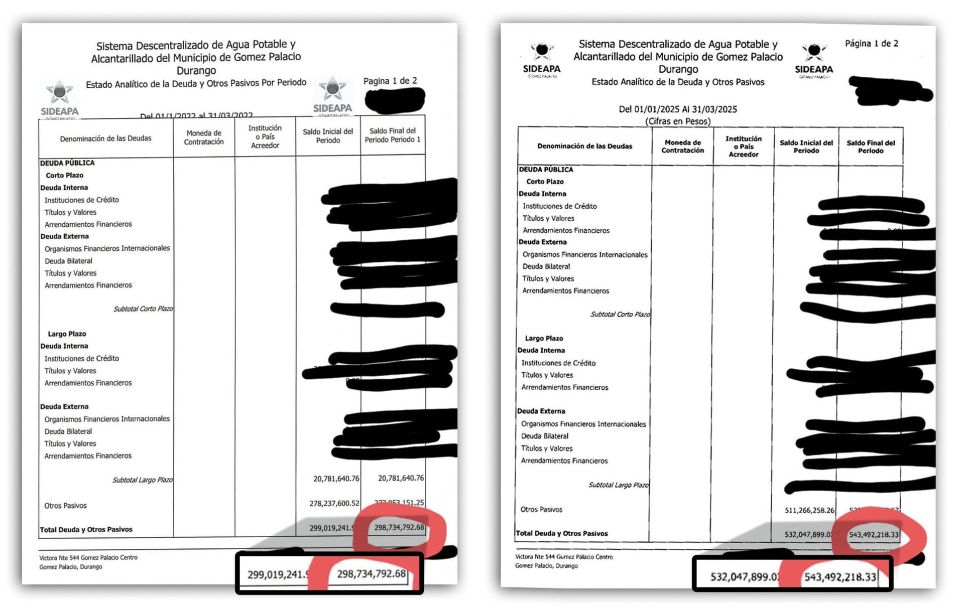 Członkowie rady Gómez Palacio nie wiedzą o zadłużeniu Sideapy.