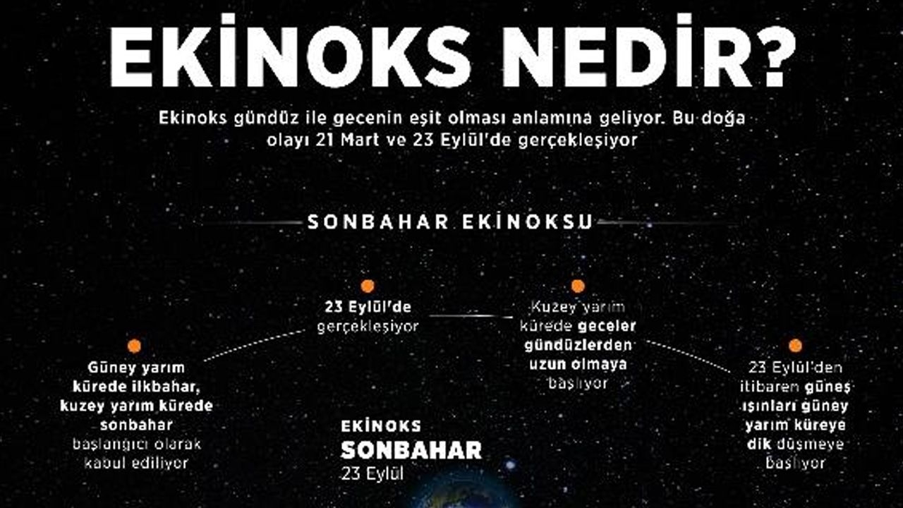De zomer is officieel voorbij, vandaag is de equinox! Maar wat is de equinox?