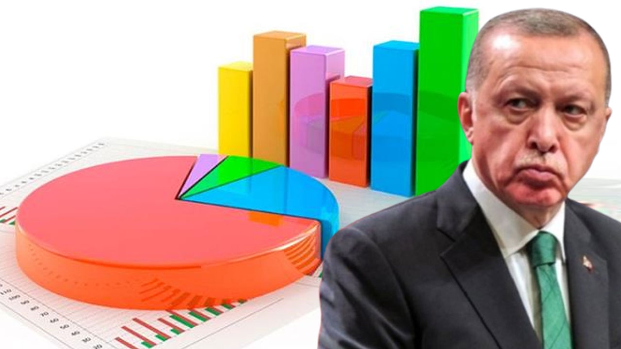 Le résultat frappant du dernier sondage suite à la déclaration d'Erdoğan « Nous sommes le premier parti »