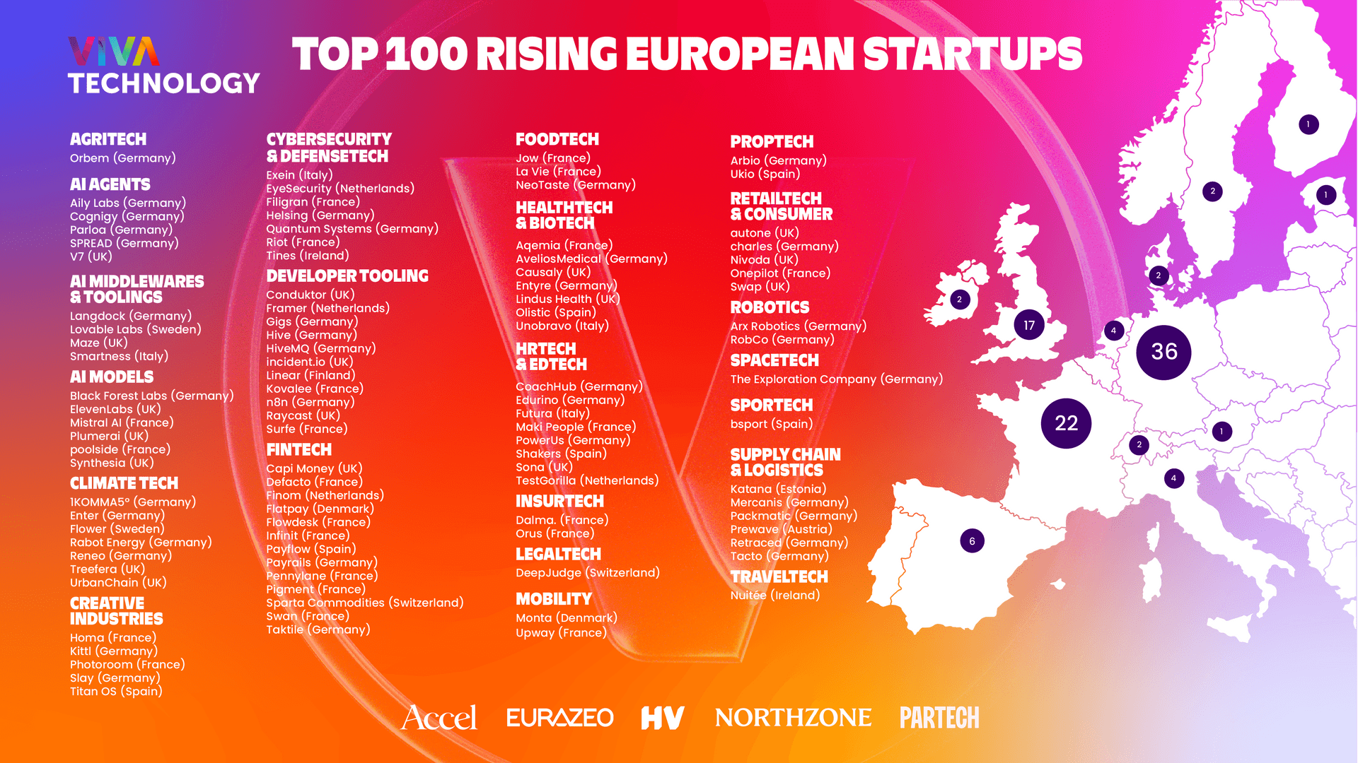 Die 100 europäischen Startups, die man 2025 im Auge behalten sollte