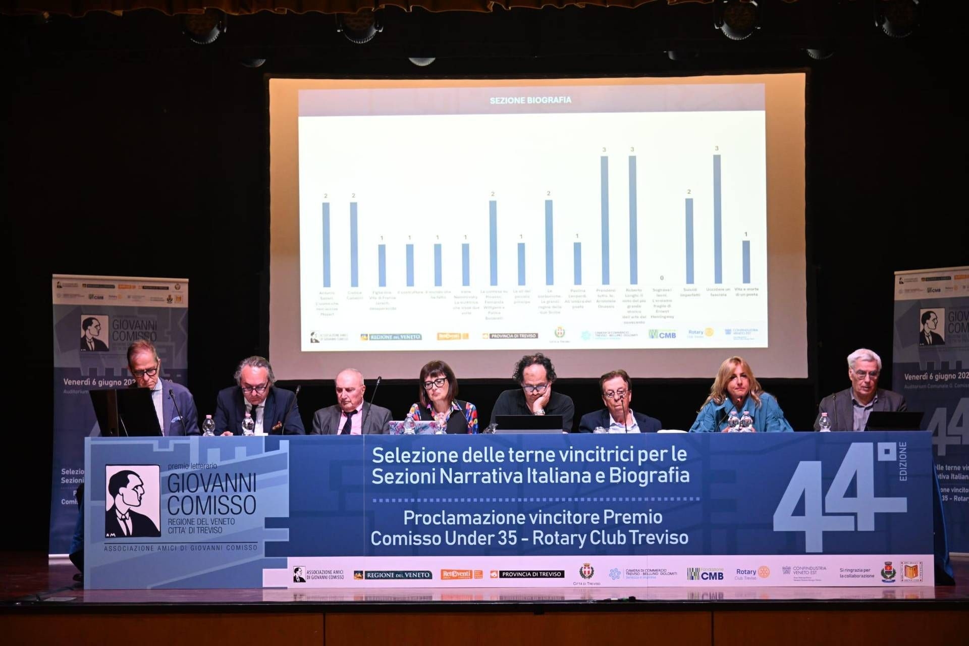 Comisso Ödülü 2025, finalistler seçildi