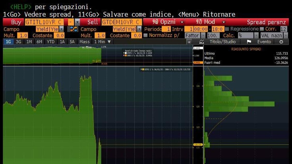 Stock Market: Europe Accelerates After Ifo Germany