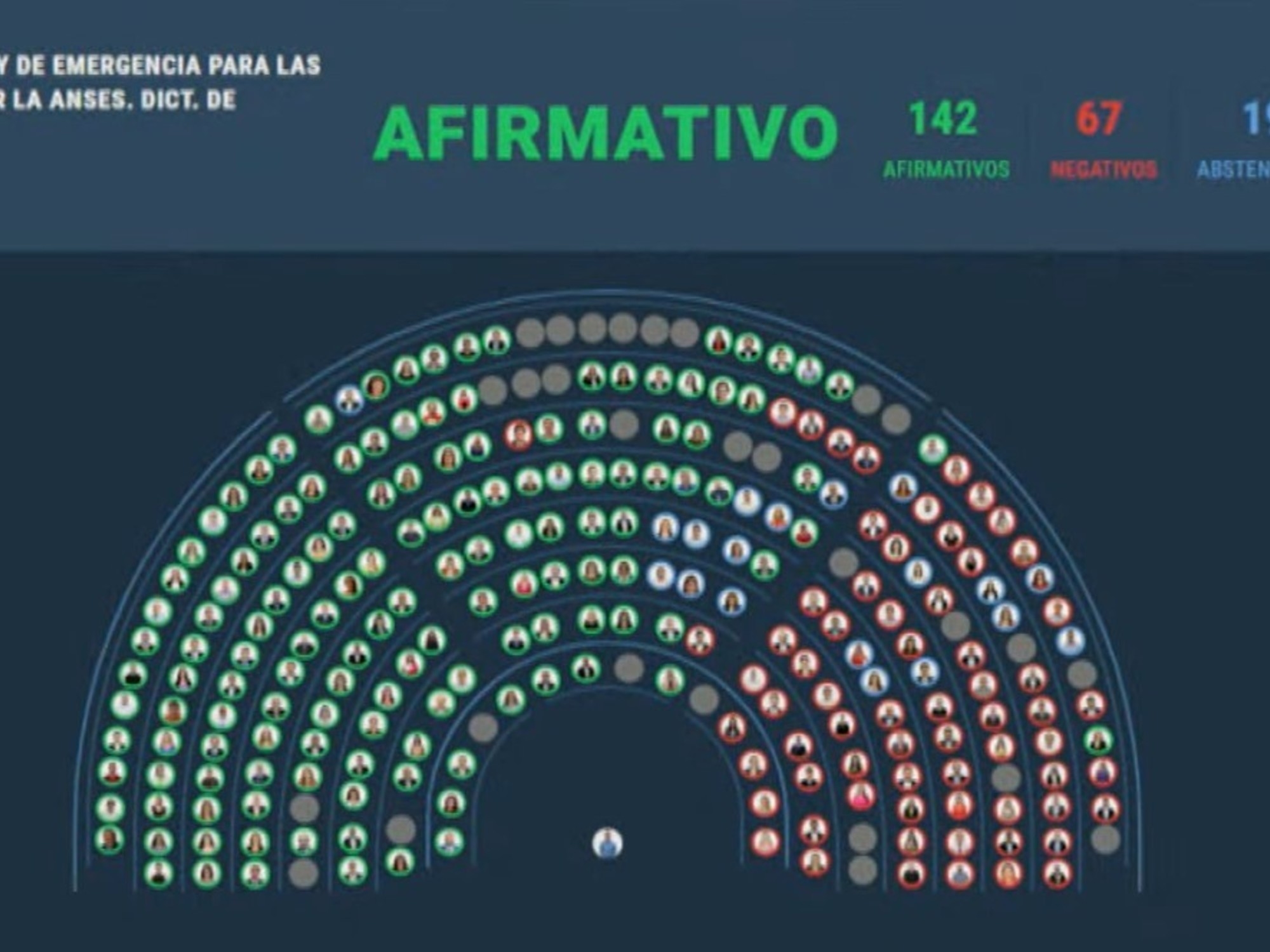 One by one: how each representative voted on the pension and bonus increases