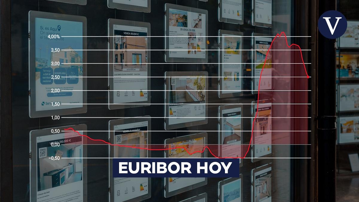 Euribor hoje: valor atualizado de sexta-feira, 29 de agosto e média provisória do mês