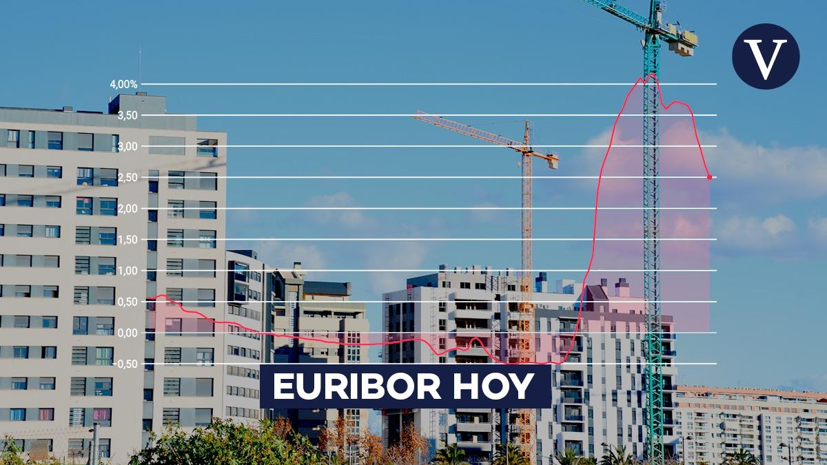 Euribor hoy: valor actualizado del martes 25 de febrero y media provisional del mes