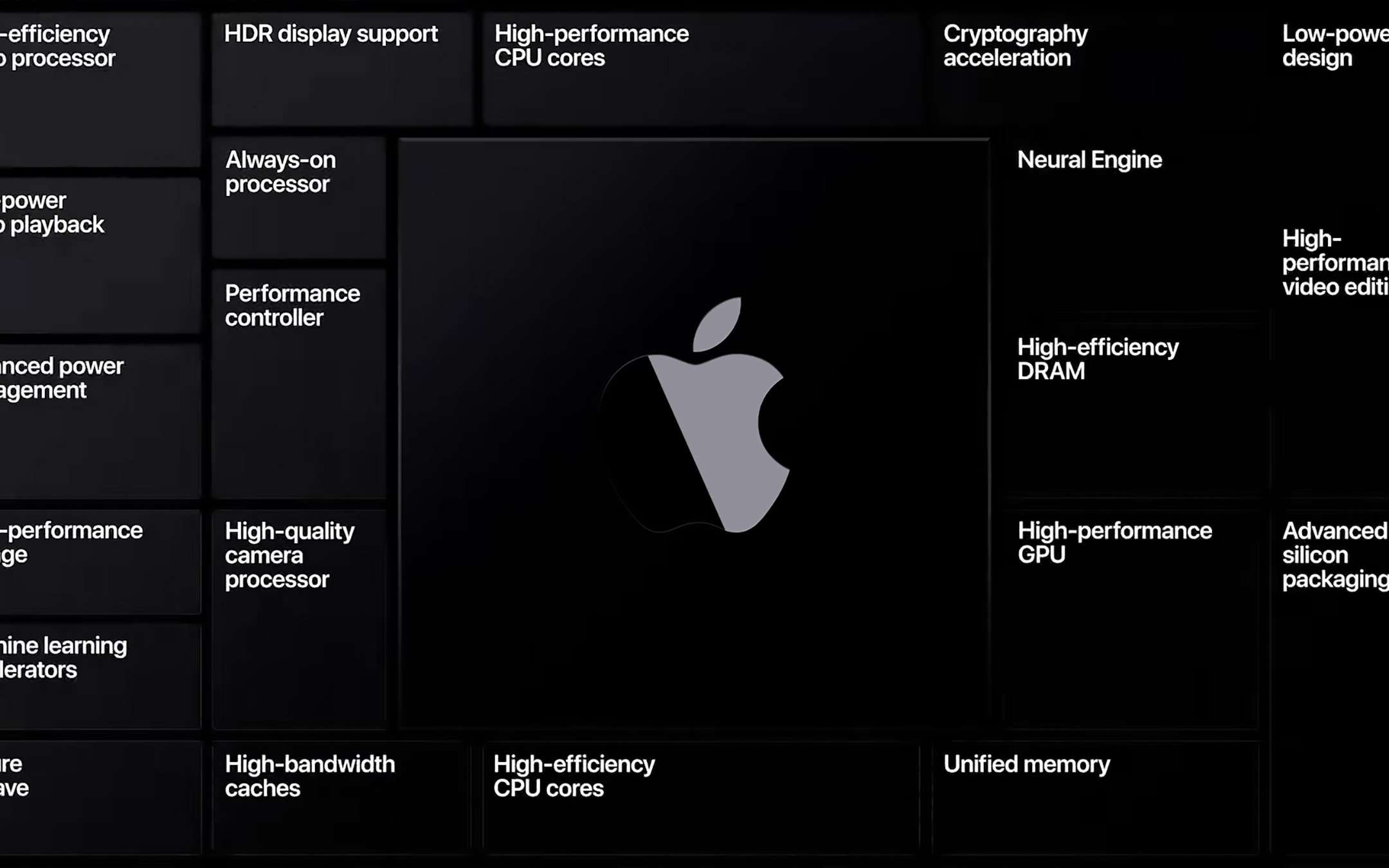 Apple evalueert zijn chipontwerpen met AI