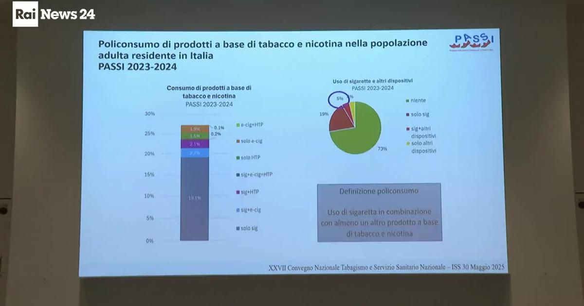 World No Smoking Day: 1 in 4 Italians is addicted to cigarettes
