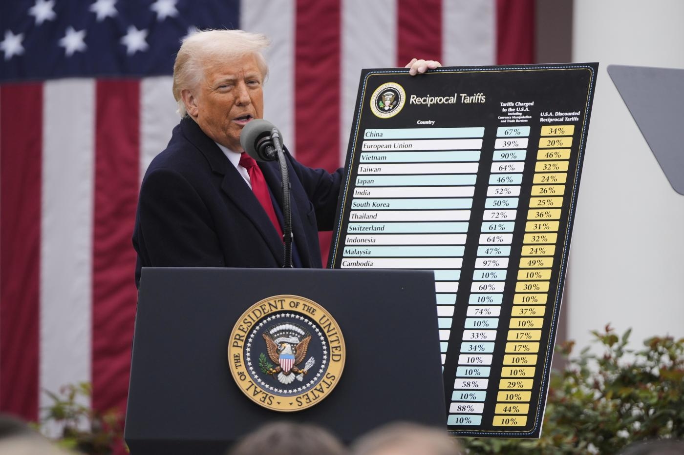 Los aranceles de Trump, bloqueados por jueces del Tribunal de Comercio Internacional, la Casa Blanca anuncia una apelación: "Son ilegales".