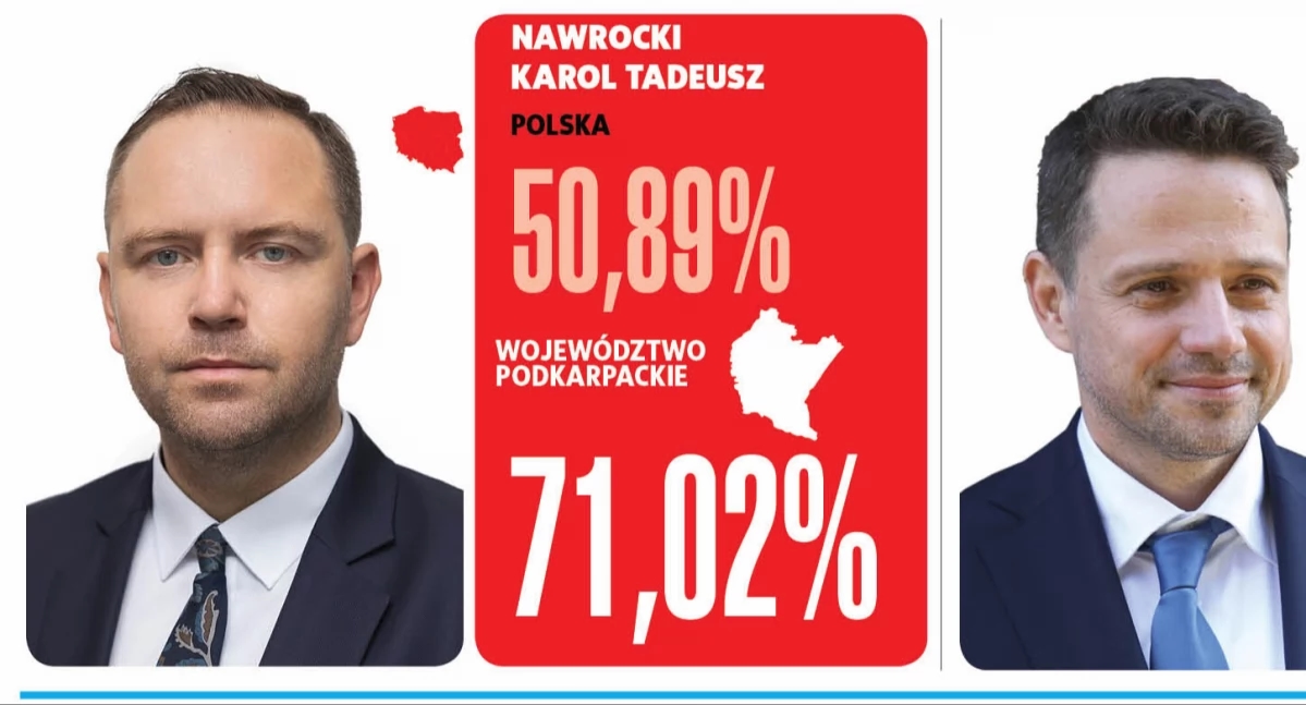 Karol Nawrocki is de president van Polen. In onze regio “knock-out” hij Rafał Trzaskowski [FOTO’S]